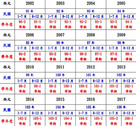 111年是西元幾年|民國換算西元 民國西元對照表 今年民國幾年